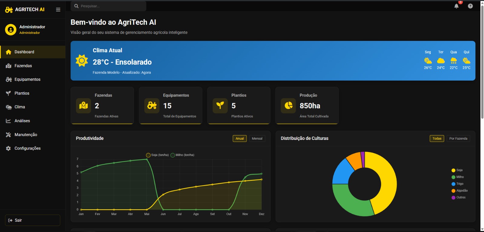 Visão geral do dashboard AgriTech